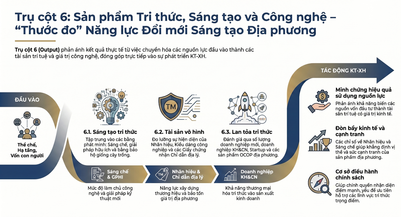 Phát triển tài sản trí tuệ: đòn bẩy đưa địa phương bứt phá trên bản đồ đổi mới sáng tạo (PII)